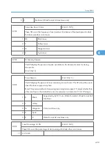 Preview for 1077 page of Ricoh V-C3 D081 Field Service Manual