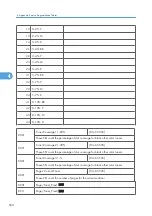 Preview for 1078 page of Ricoh V-C3 D081 Field Service Manual