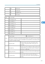 Preview for 1079 page of Ricoh V-C3 D081 Field Service Manual