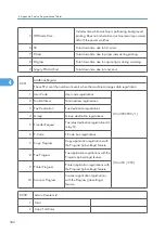 Preview for 1080 page of Ricoh V-C3 D081 Field Service Manual