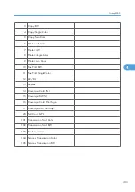 Preview for 1081 page of Ricoh V-C3 D081 Field Service Manual