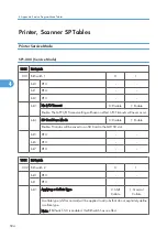 Preview for 1082 page of Ricoh V-C3 D081 Field Service Manual