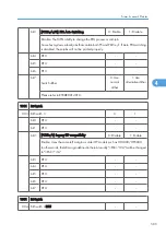 Preview for 1083 page of Ricoh V-C3 D081 Field Service Manual