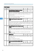 Preview for 1084 page of Ricoh V-C3 D081 Field Service Manual