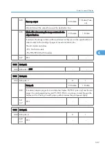 Preview for 1085 page of Ricoh V-C3 D081 Field Service Manual