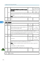 Preview for 1086 page of Ricoh V-C3 D081 Field Service Manual