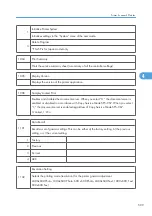 Preview for 1087 page of Ricoh V-C3 D081 Field Service Manual