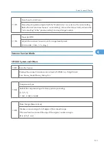 Preview for 1089 page of Ricoh V-C3 D081 Field Service Manual