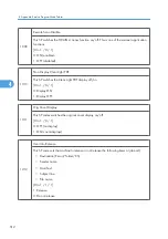 Preview for 1090 page of Ricoh V-C3 D081 Field Service Manual