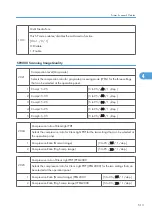 Preview for 1091 page of Ricoh V-C3 D081 Field Service Manual