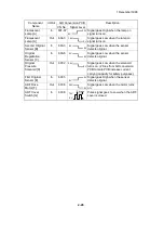 Предварительный просмотр 65 страницы Ricoh VT3500 Service Manual