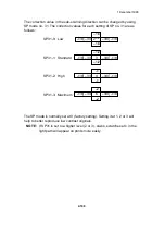 Предварительный просмотр 145 страницы Ricoh VT3500 Service Manual