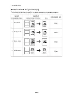 Предварительный просмотр 160 страницы Ricoh VT3500 Service Manual