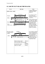 Предварительный просмотр 186 страницы Ricoh VT3500 Service Manual