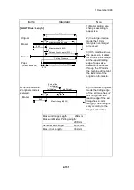 Предварительный просмотр 187 страницы Ricoh VT3500 Service Manual