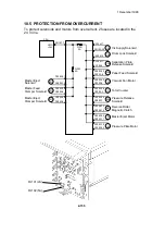 Предварительный просмотр 191 страницы Ricoh VT3500 Service Manual