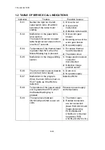 Предварительный просмотр 212 страницы Ricoh VT3500 Service Manual