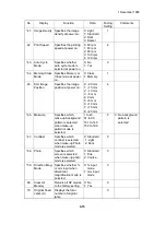 Предварительный просмотр 221 страницы Ricoh VT3500 Service Manual