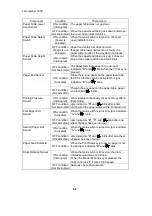 Предварительный просмотр 319 страницы Ricoh VT3500 Service Manual