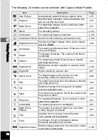 Предварительный просмотр 72 страницы Ricoh WG-20 Operating Manual