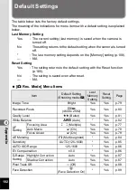 Preview for 184 page of Ricoh WG-30 Operating Manual