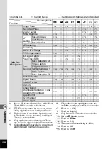 Preview for 182 page of Ricoh WG-30W Operating Manual