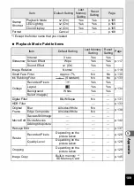 Preview for 191 page of Ricoh WG-30W Operating Manual