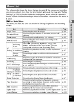 Preview for 57 page of Ricoh WG-5 GPS Operating Manual