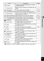 Preview for 71 page of Ricoh WG-5 GPS Operating Manual