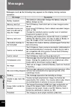 Preview for 216 page of Ricoh WG-5 GPS Operating Manual