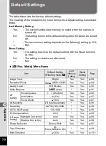 Preview for 220 page of Ricoh WG-5 GPS Operating Manual