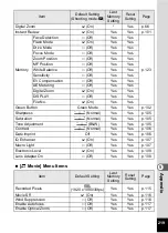 Preview for 221 page of Ricoh WG-5 GPS Operating Manual