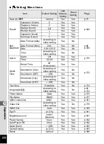 Preview for 222 page of Ricoh WG-5 GPS Operating Manual