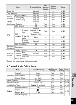 Preview for 223 page of Ricoh WG-5 GPS Operating Manual