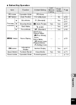 Preview for 225 page of Ricoh WG-5 GPS Operating Manual