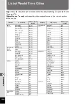 Preview for 226 page of Ricoh WG-5 GPS Operating Manual