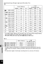 Preview for 228 page of Ricoh WG-5 GPS Operating Manual