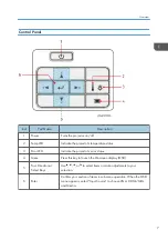 Preview for 9 page of Ricoh WXC1110 Y0AB Field Service Manual