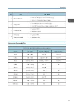 Preview for 15 page of Ricoh WXC1110 Y0AB Field Service Manual