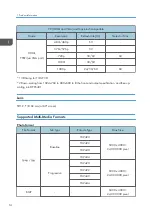 Preview for 16 page of Ricoh WXC1110 Y0AB Field Service Manual