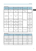 Preview for 17 page of Ricoh WXC1110 Y0AB Field Service Manual