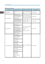 Preview for 18 page of Ricoh WXC1110 Y0AB Field Service Manual