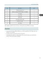 Preview for 23 page of Ricoh WXC1110 Y0AB Field Service Manual