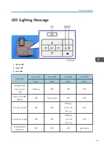 Preview for 57 page of Ricoh WXC1110 Y0AB Field Service Manual