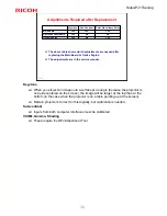 Предварительный просмотр 39 страницы Ricoh Y033 Service Training