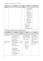 Preview for 62 page of Ricoh Y406 Field Service Manual