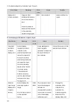 Preview for 66 page of Ricoh Y406 Field Service Manual