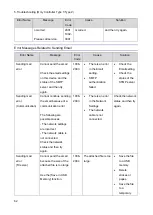 Preview for 68 page of Ricoh Y406 Field Service Manual