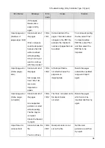 Preview for 71 page of Ricoh Y406 Field Service Manual