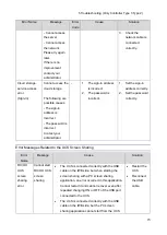 Preview for 79 page of Ricoh Y406 Field Service Manual